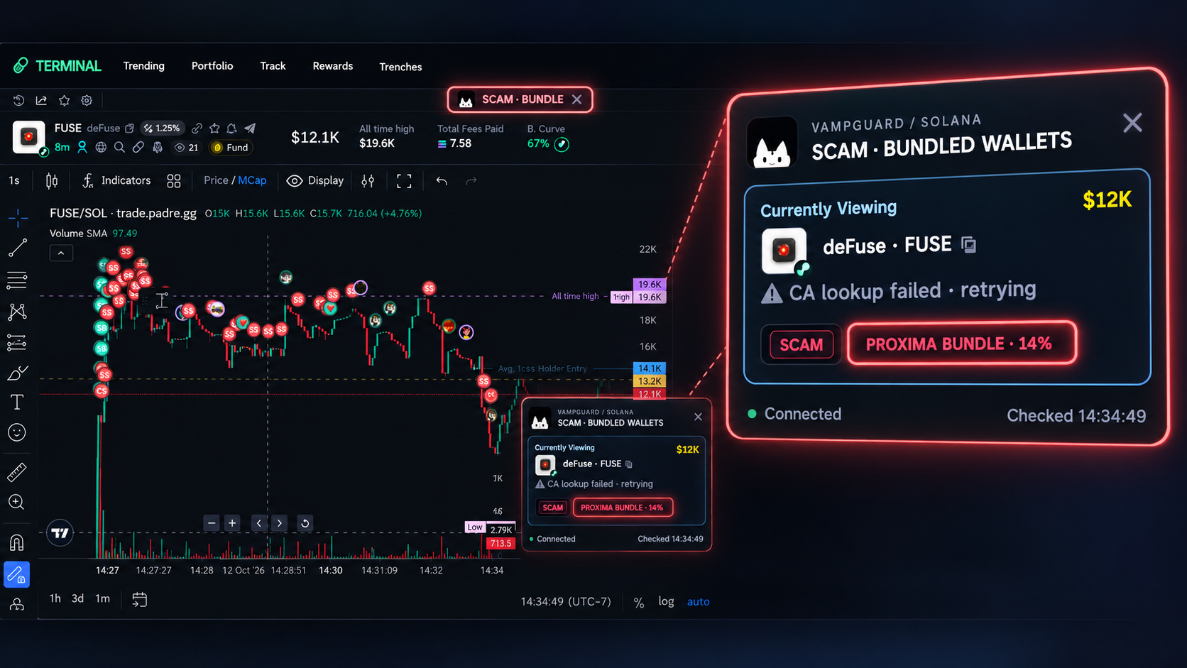 Annotated VampGuard interface on Terminal showing PROXIMA BUNDLE · 14% and a separate CA lookup failed · retrying message